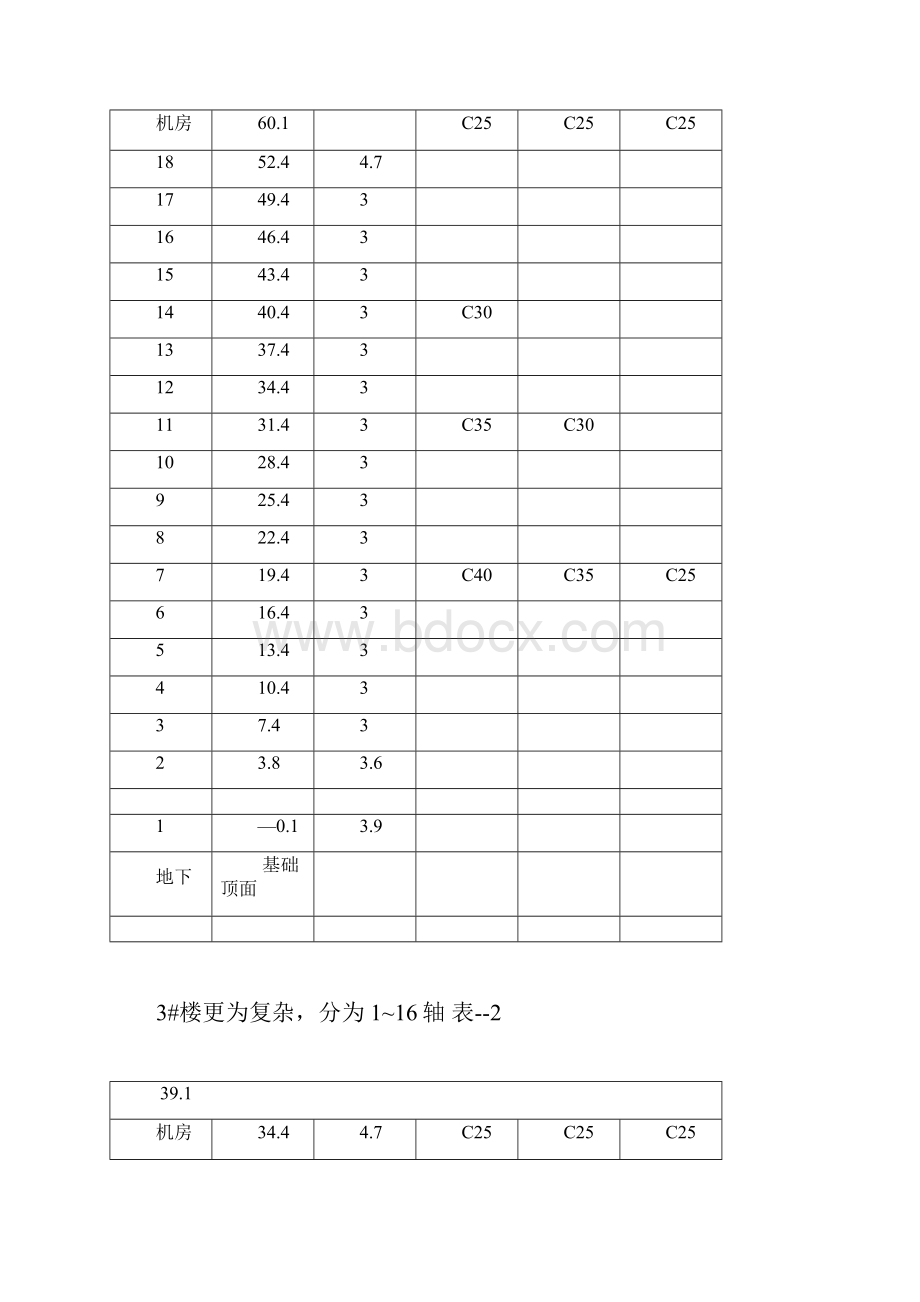 现浇框架结构混凝土浇筑及养护施工方案.docx_第3页