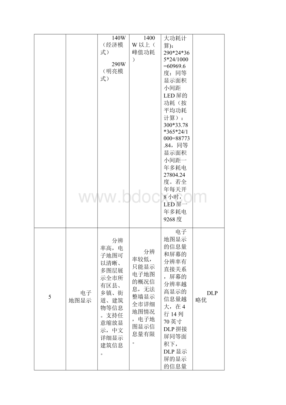 DLP和小间距LED的对比.docx_第3页