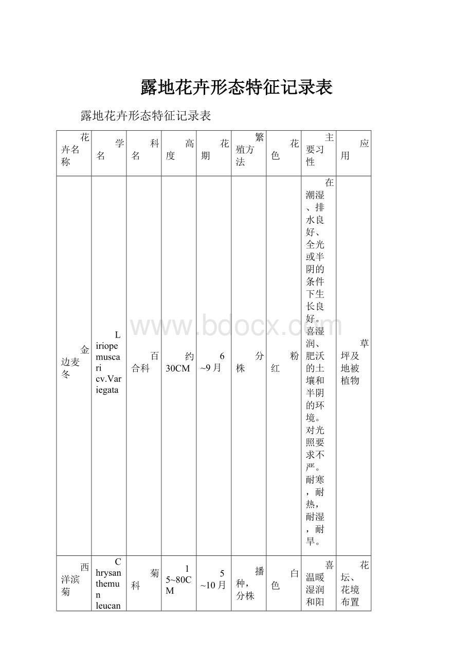 露地花卉形态特征记录表.docx_第1页