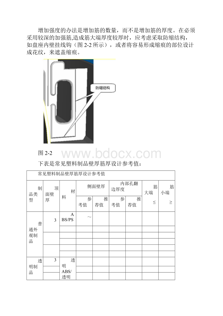 加强筋设计规范.docx_第2页