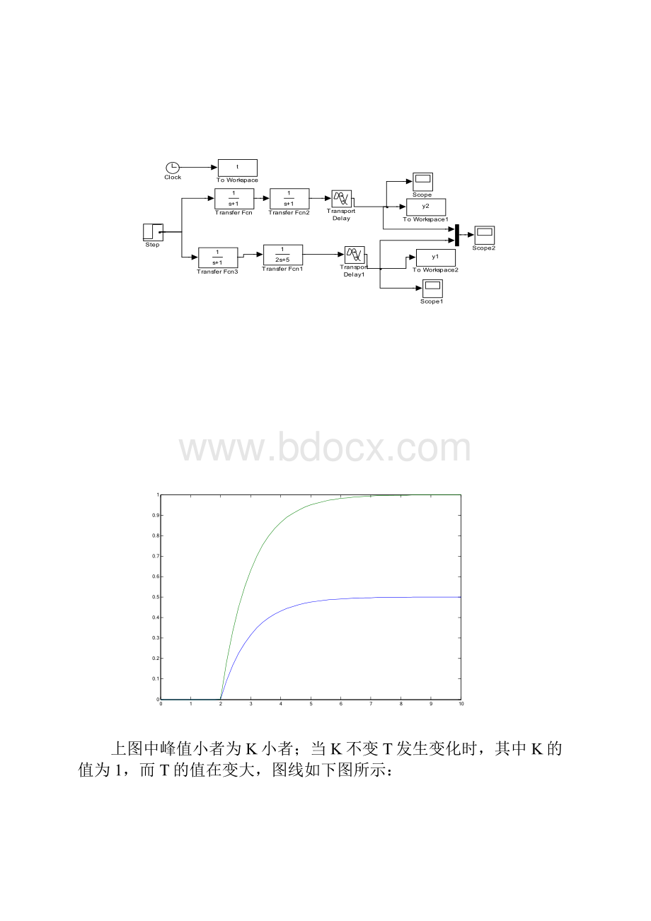 matlab自动控制.docx_第2页