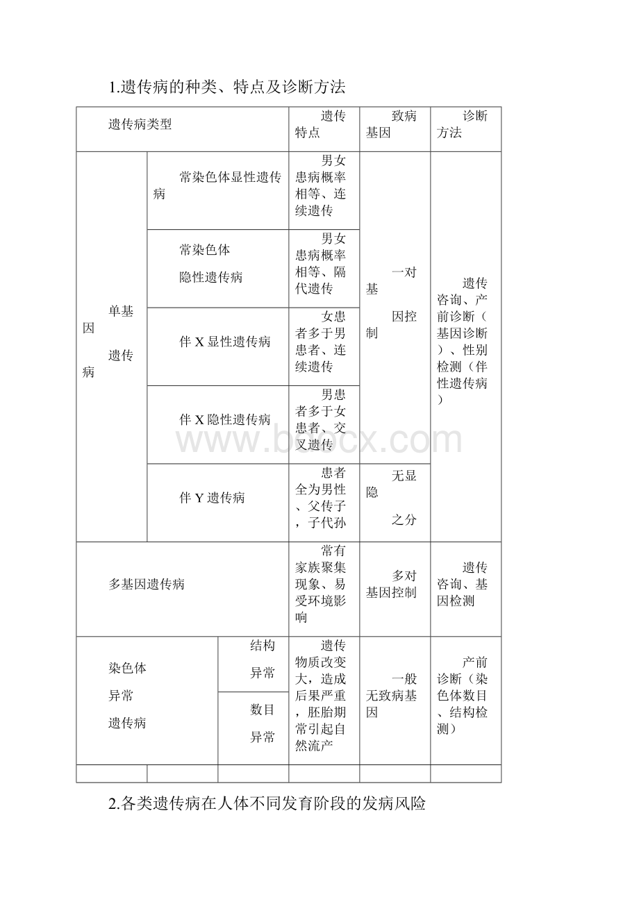 版高考生物一轮复习第13讲遗传与人类健康学案.docx_第3页