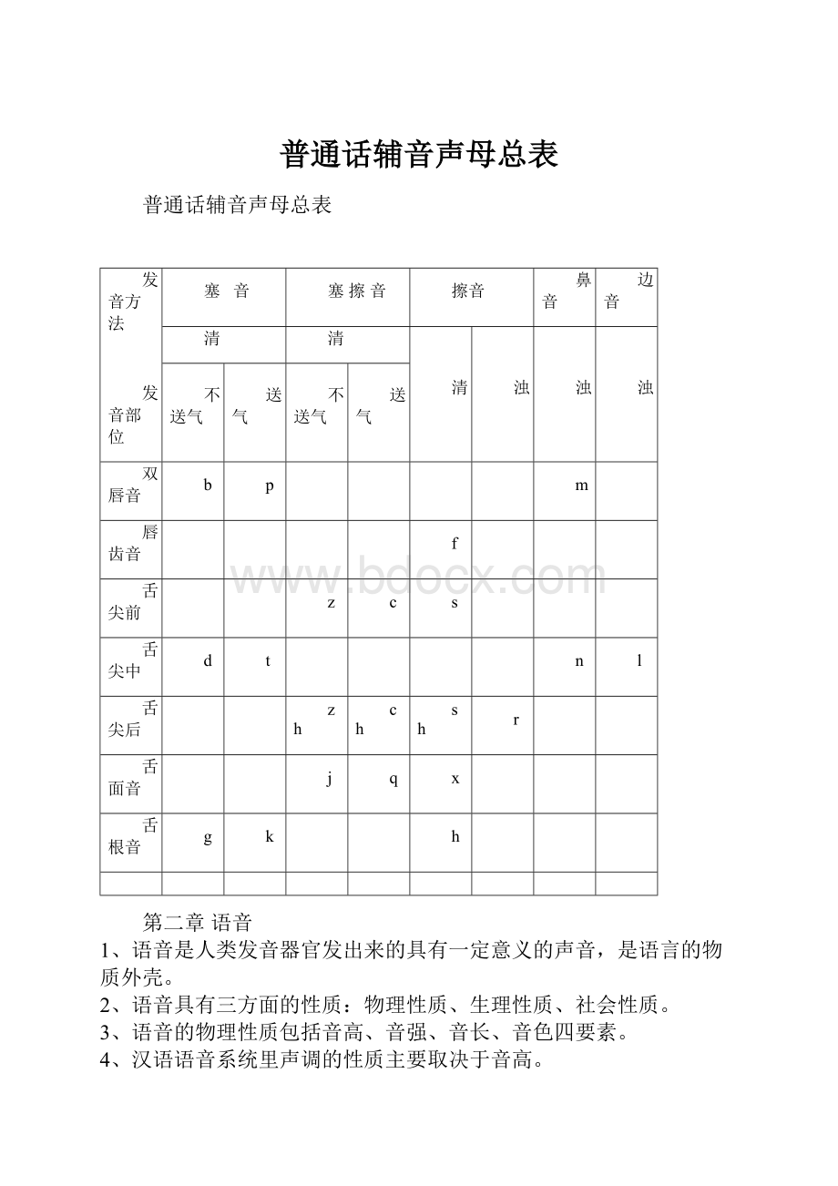 普通话辅音声母总表.docx