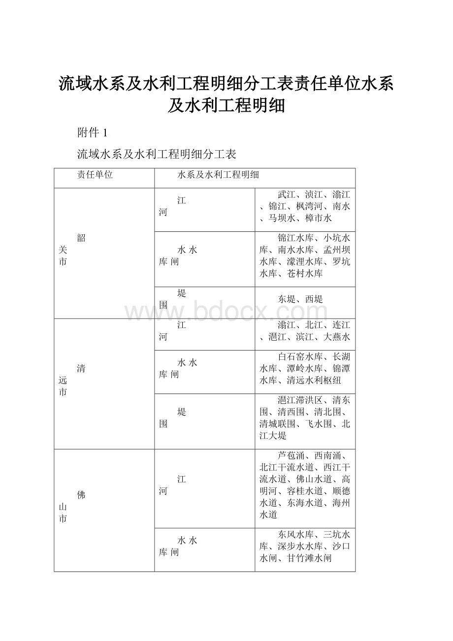 流域水系及水利工程明细分工表责任单位水系及水利工程明细.docx