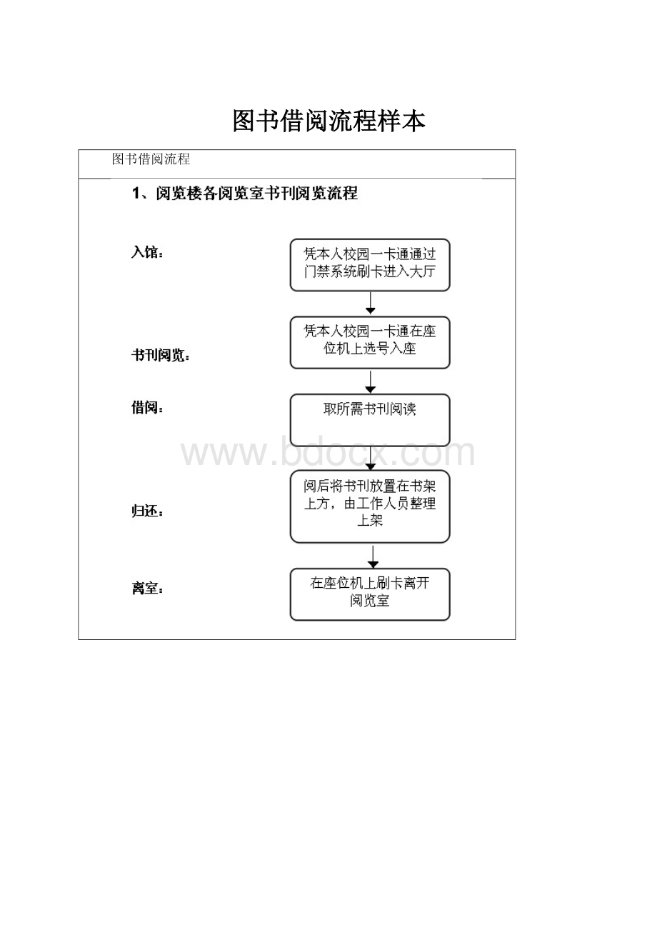 图书借阅流程样本.docx