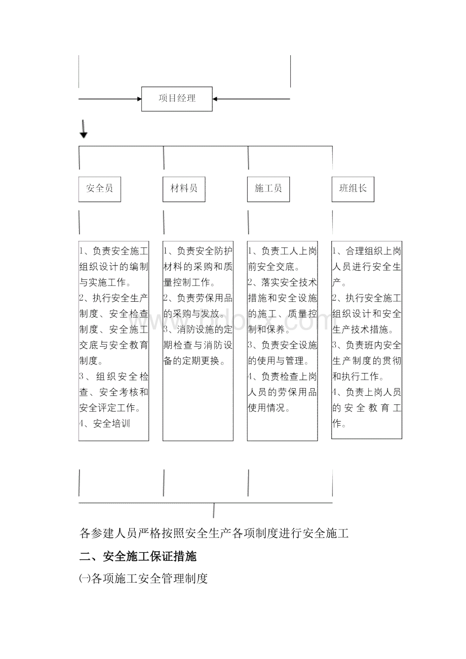 住房建设确保安全生产管理体系与措施.docx_第2页