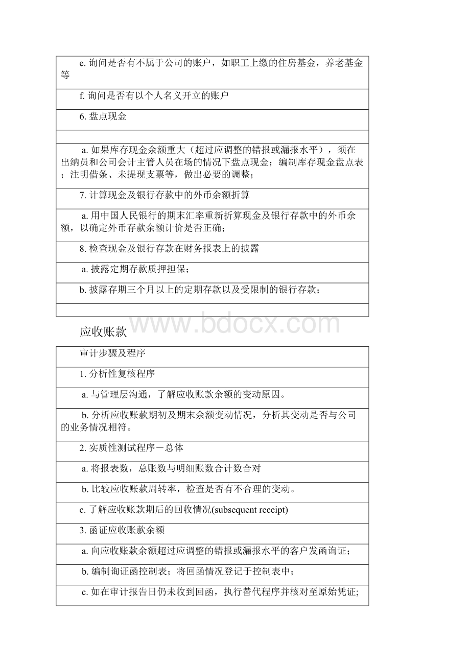 各科目审计程序之欧阳物创编.docx_第2页