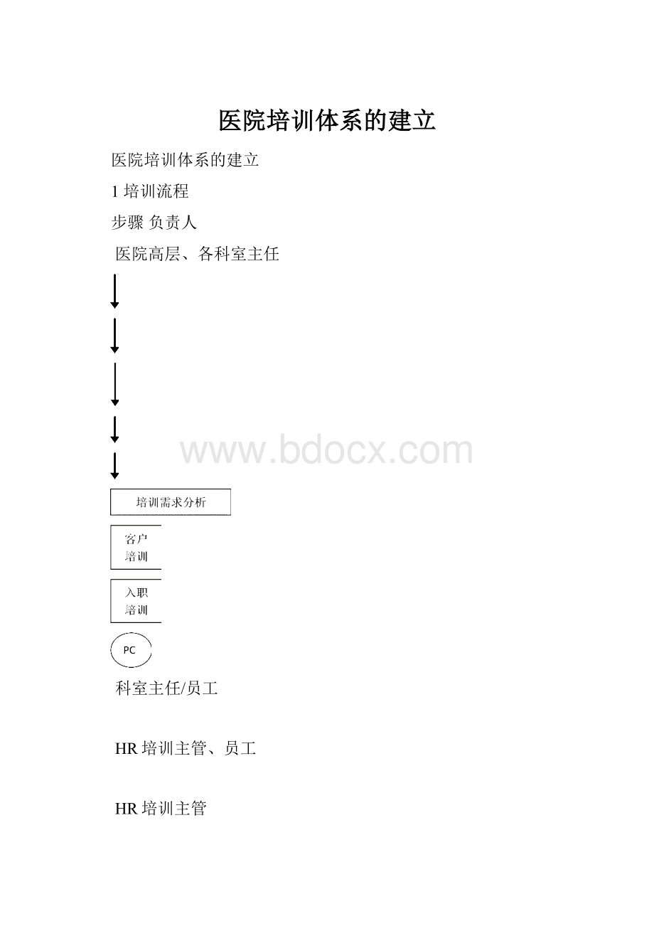 医院培训体系的建立.docx_第1页