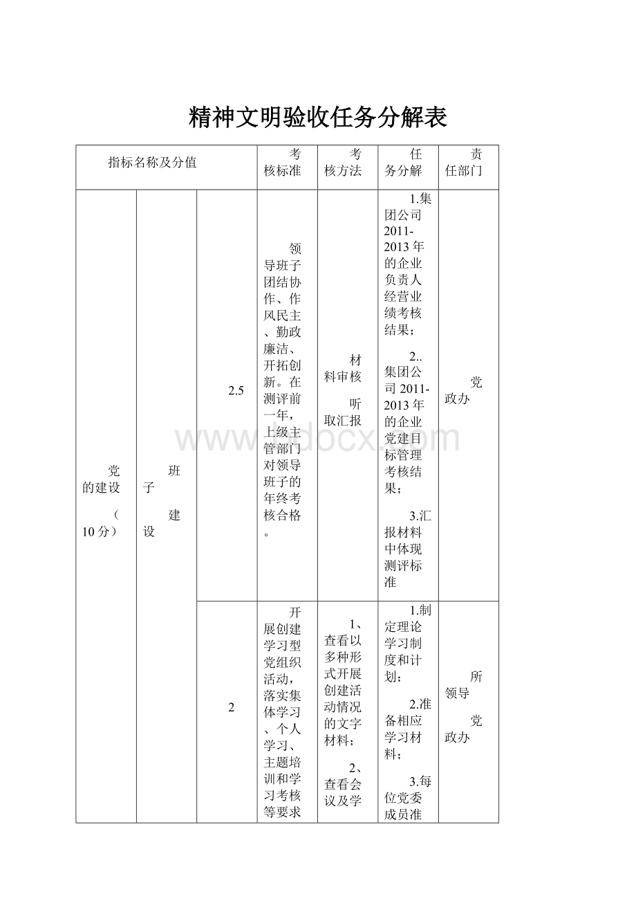 精神文明验收任务分解表.docx