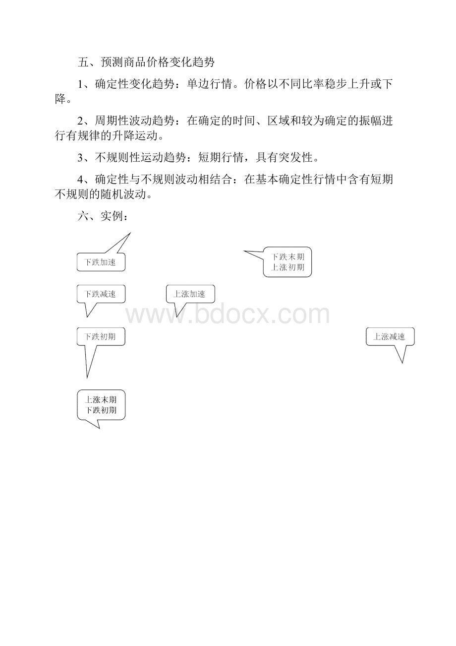 60分钟均线参考线交易方法.docx_第3页