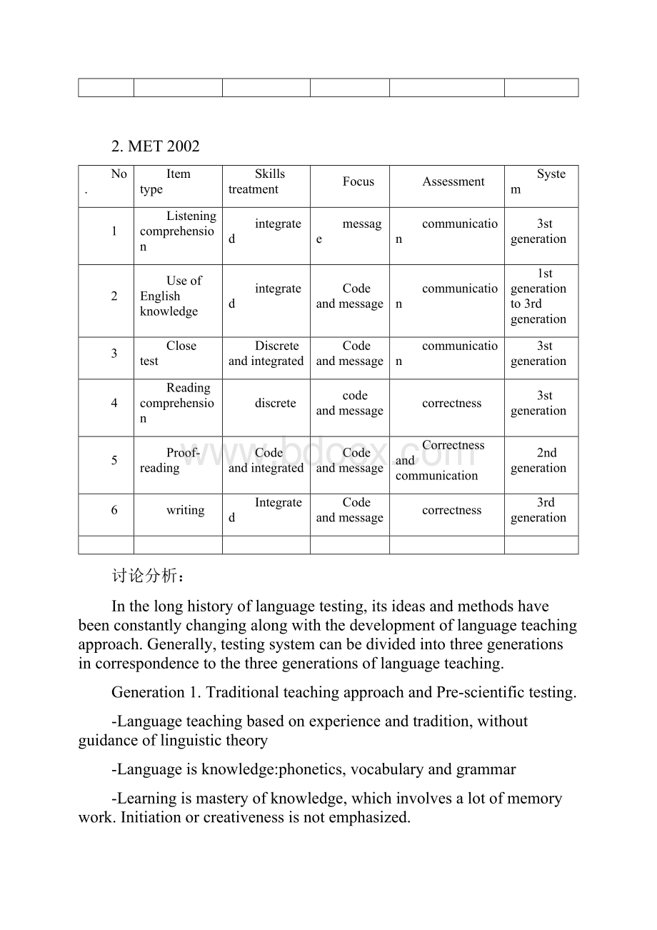 课程英语测试与评估理论与实践doc.docx_第2页