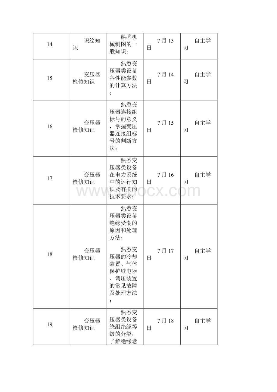 电气检修培训计划.docx_第3页