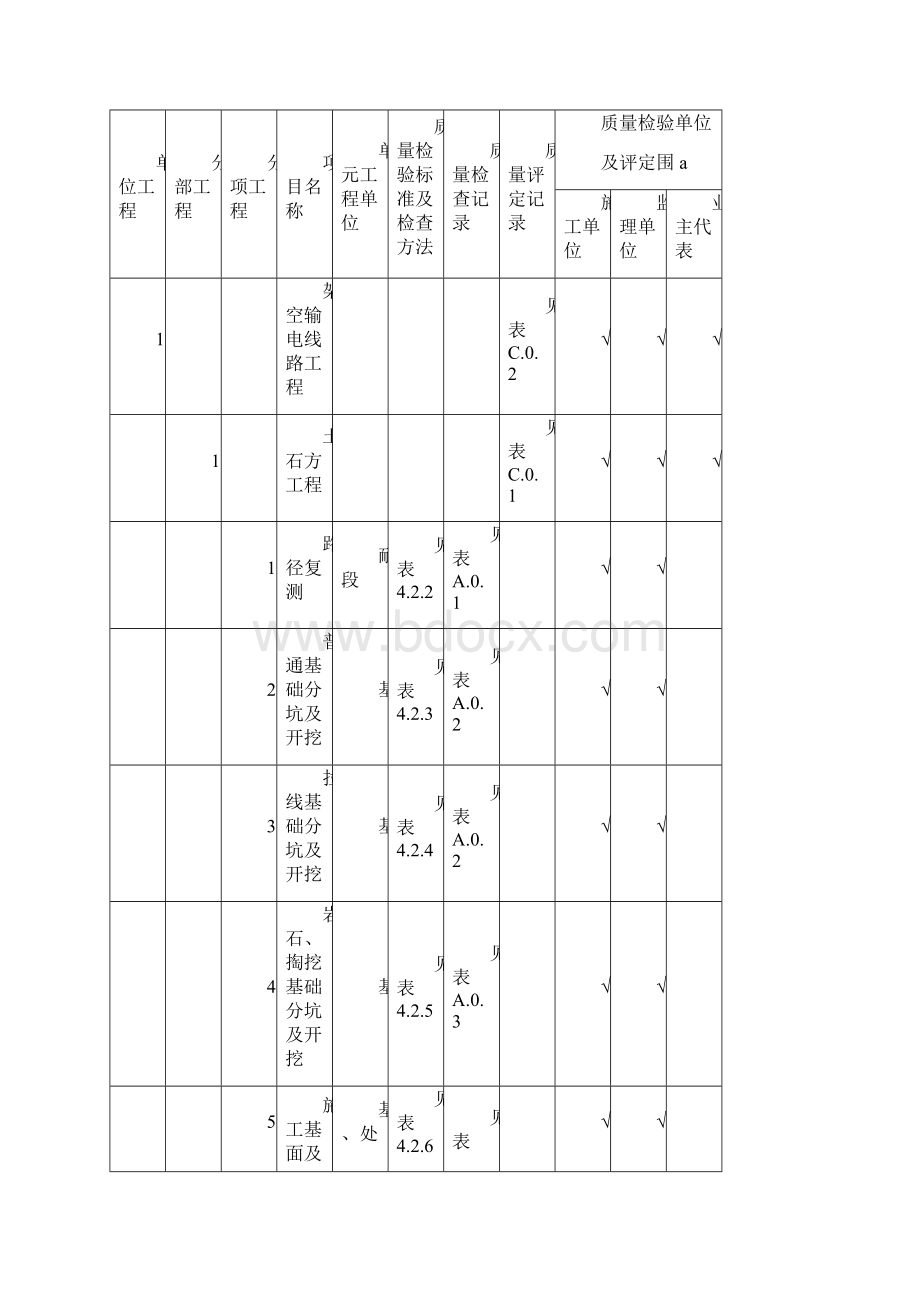 DL5168110KV750KV架空输电线路施工质量检验和评定规程.docx_第3页