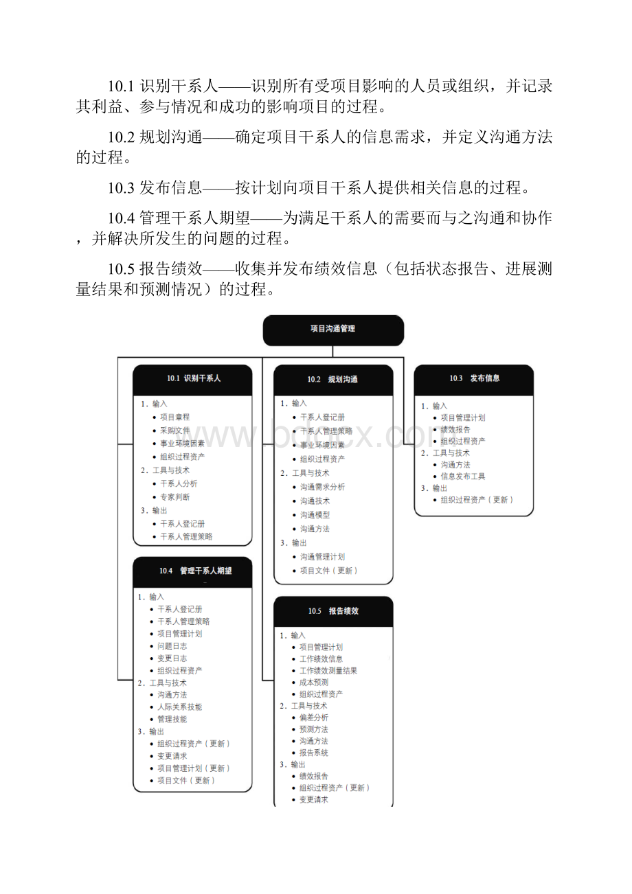 上 培训园地 项目沟通.docx_第2页