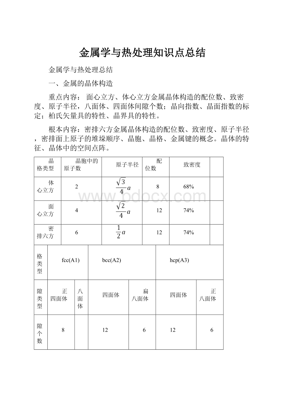 金属学与热处理知识点总结.docx_第1页