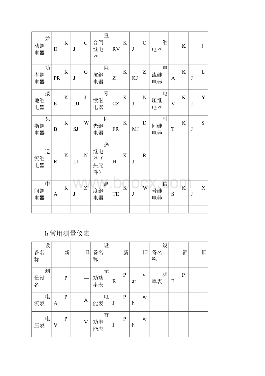 电气图中元件标号规定.docx_第2页