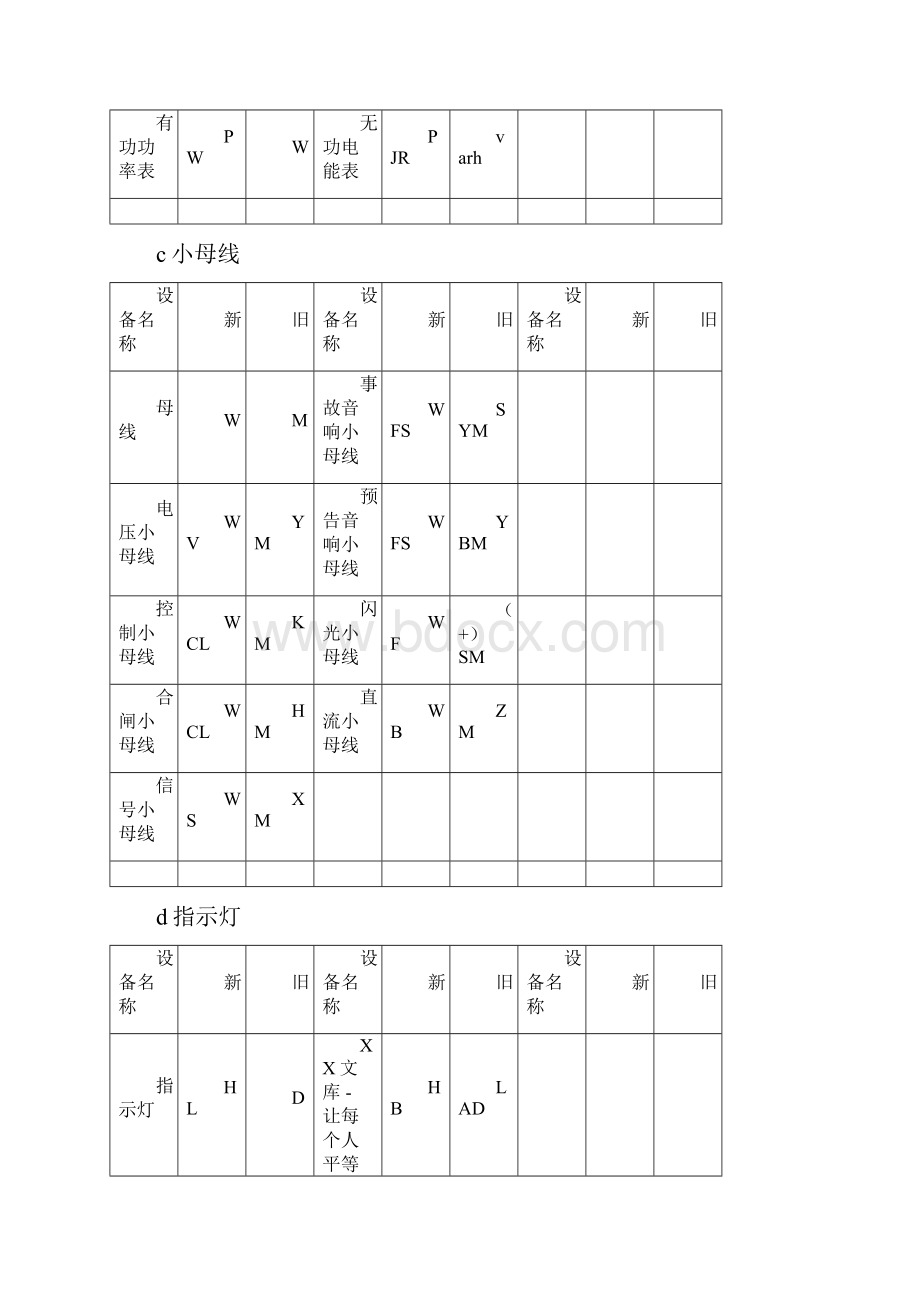 电气图中元件标号规定.docx_第3页