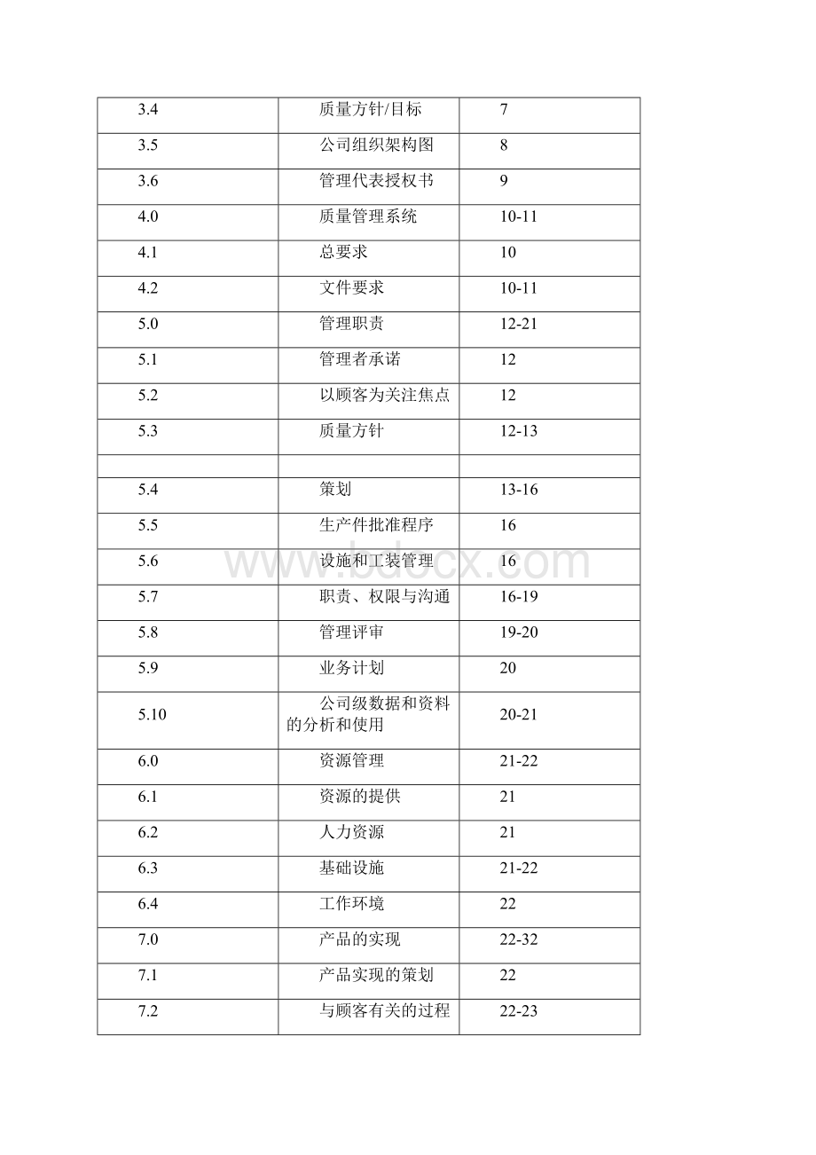 TS新管理手册新.docx_第2页