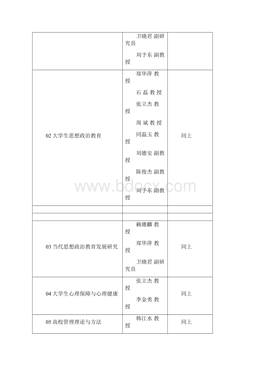 西安科技大学硕士招生简章.docx_第3页