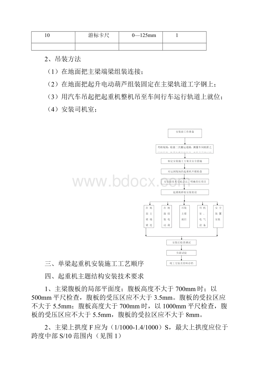 电动单梁起重机安装施工方案汇总.docx_第3页