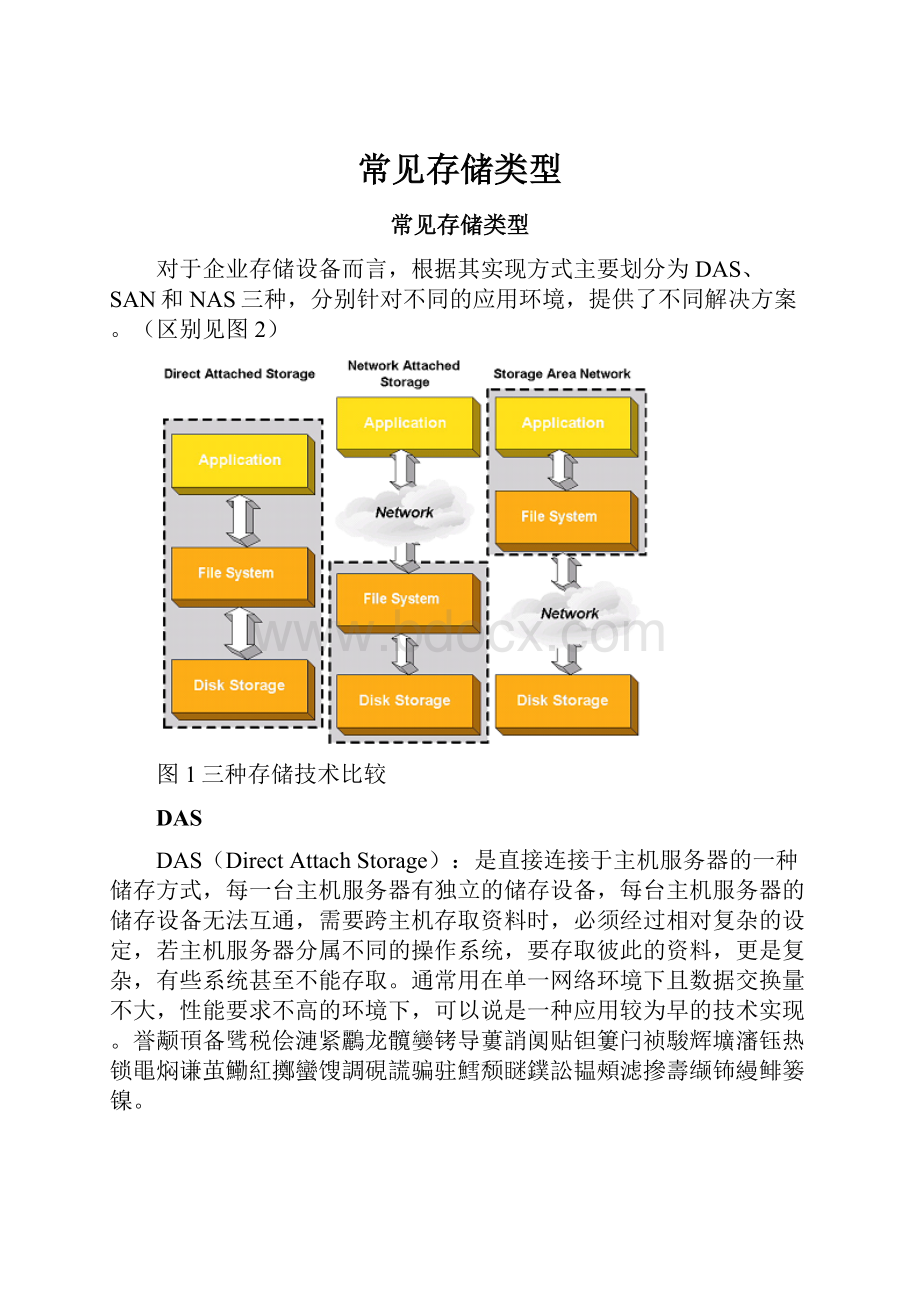 常见存储类型.docx