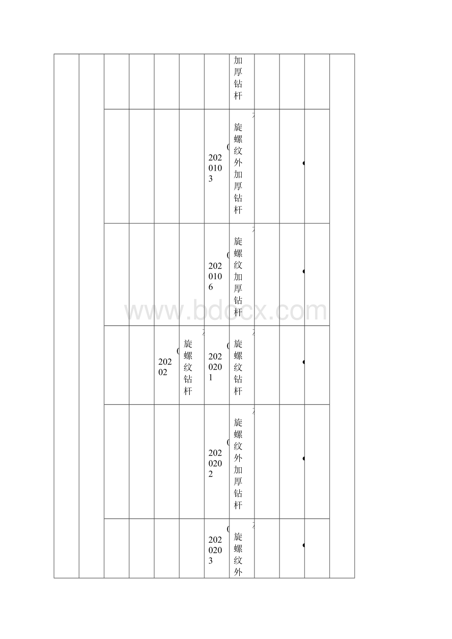 一类物资二类物资三类物资分类.docx_第2页