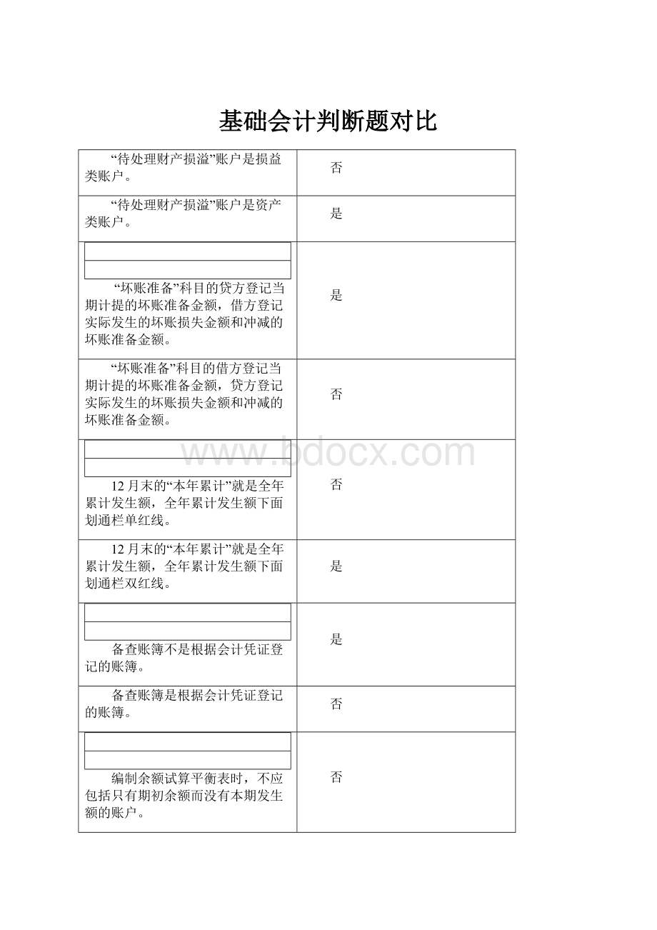 基础会计判断题对比.docx