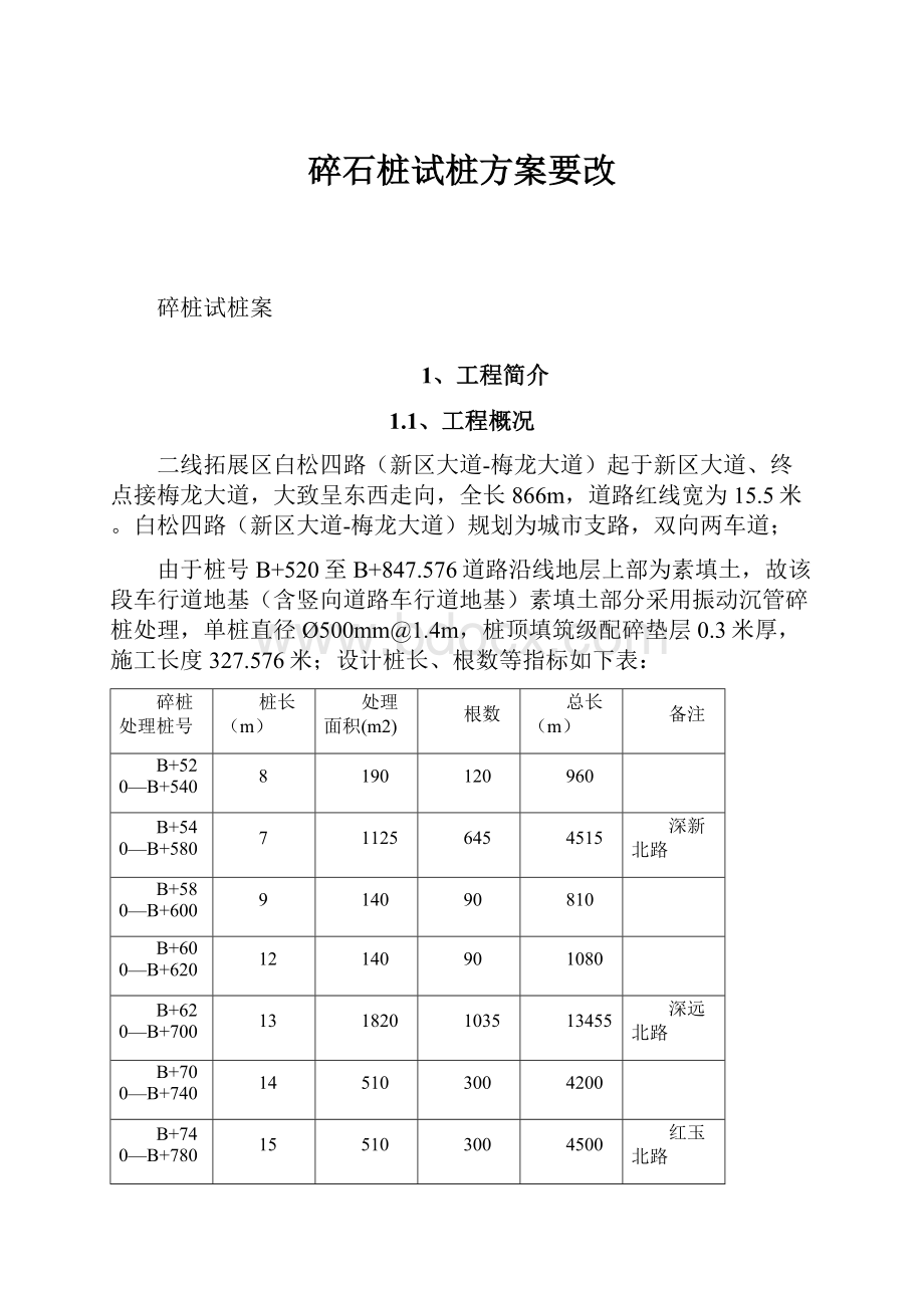 碎石桩试桩方案要改.docx