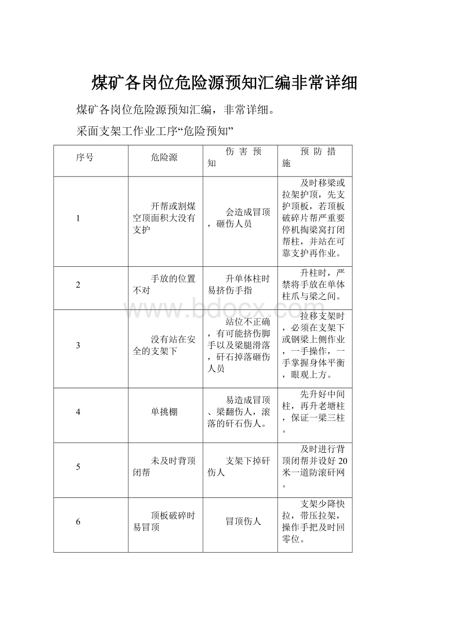 煤矿各岗位危险源预知汇编非常详细.docx