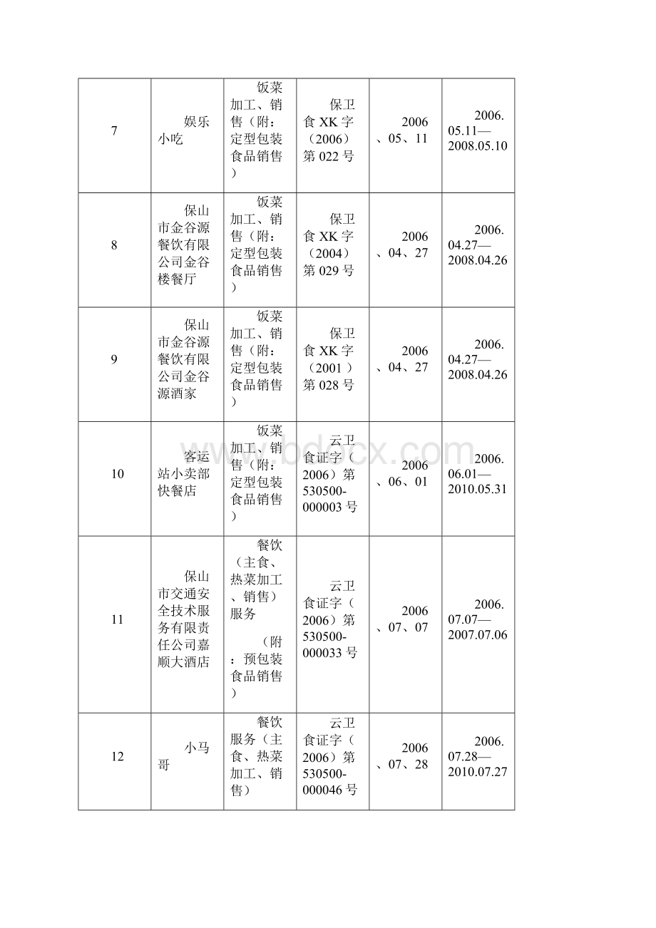 食品生产经营企业户许可情况公示.docx_第2页