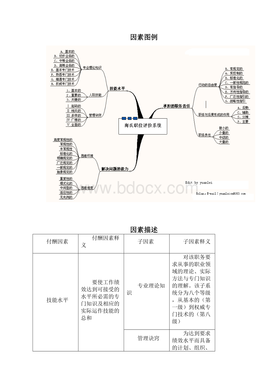 海氏评估体系.docx_第3页