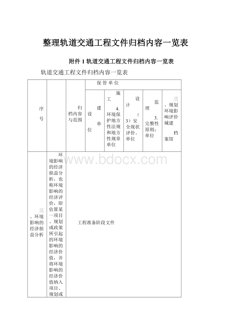 整理轨道交通工程文件归档内容一览表.docx