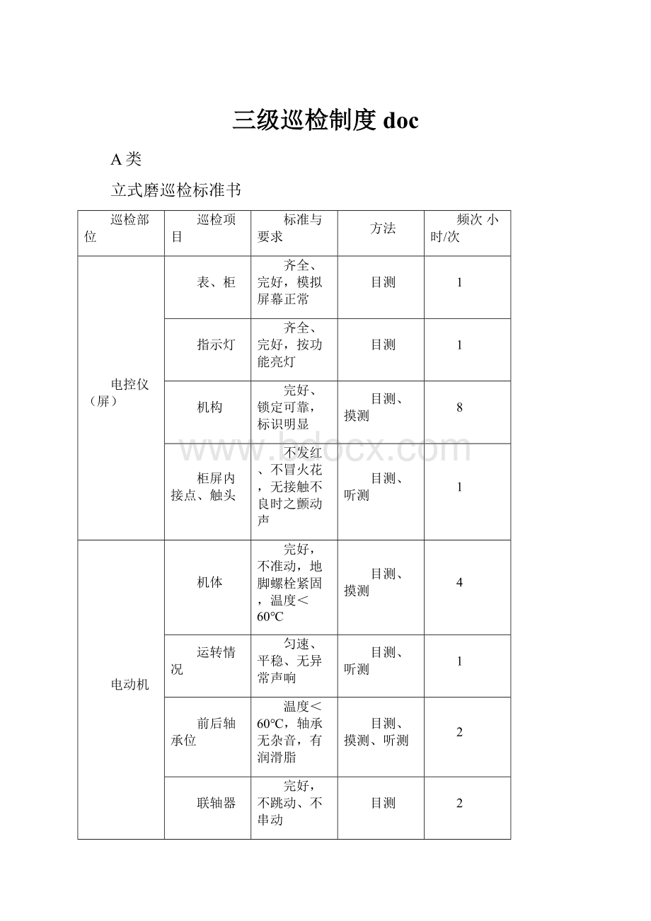 三级巡检制度doc.docx_第1页