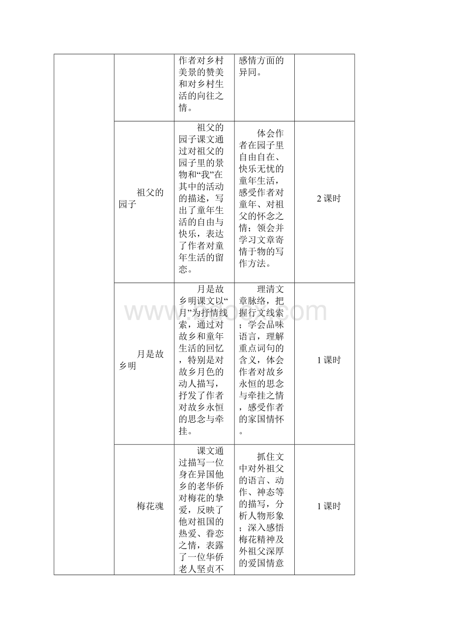 部编版五年级语文下册1 古诗三首优质教案.docx_第2页