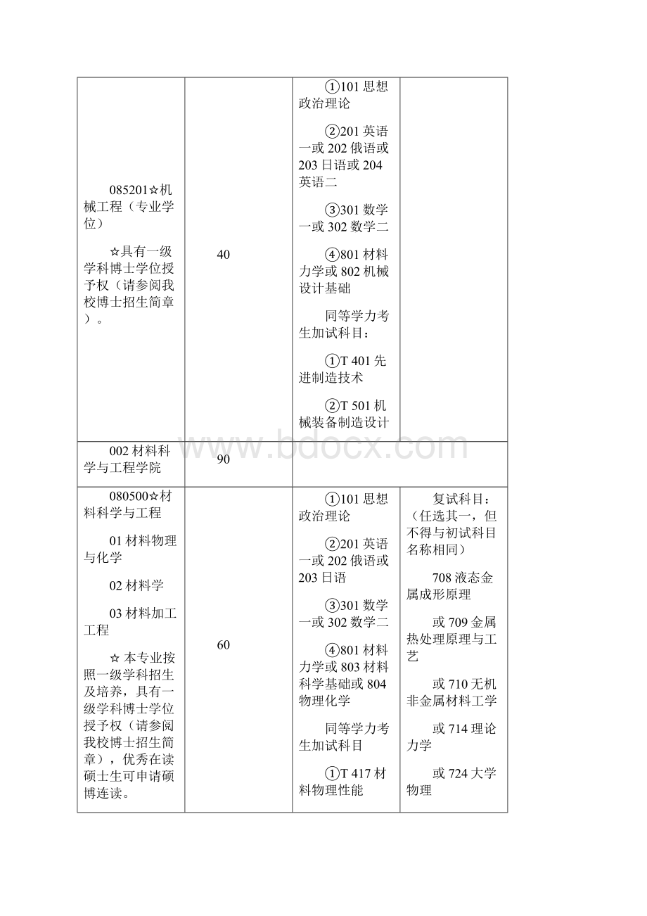 大连交通大学.docx_第2页