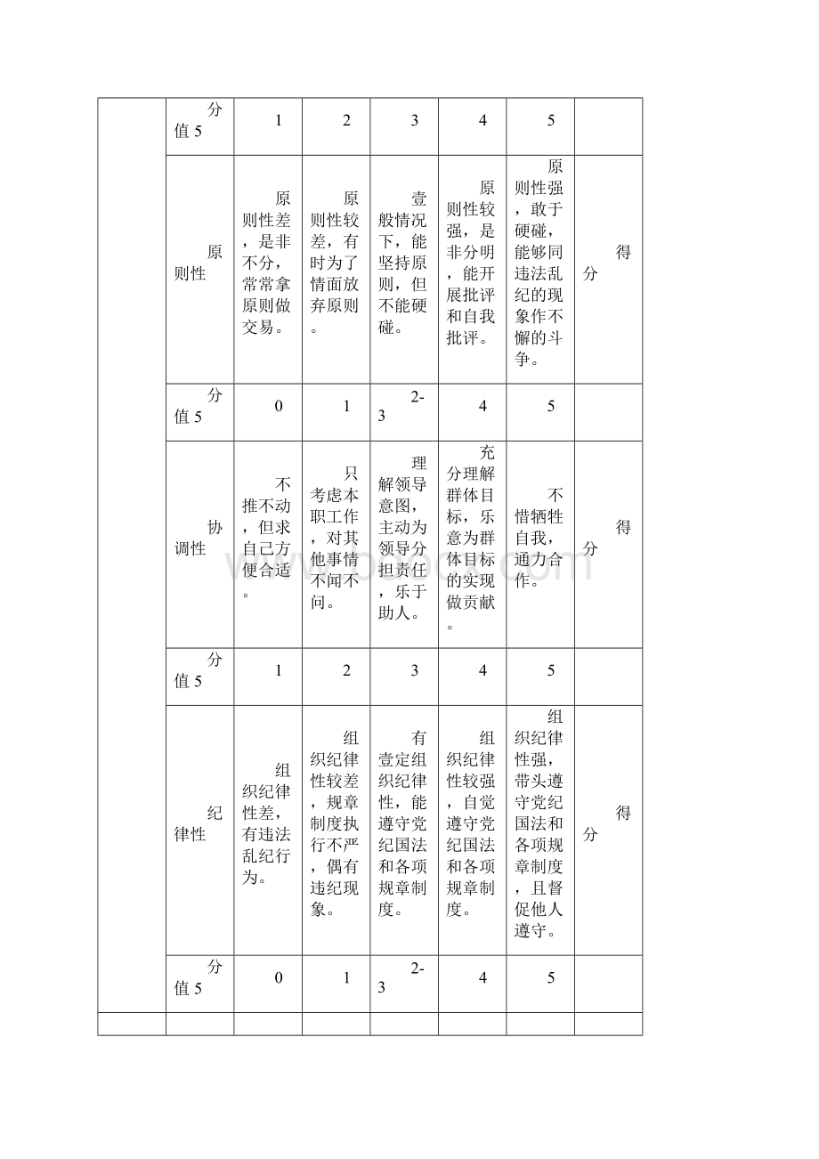 绩效考核k绩效考核范本大全章.docx_第2页