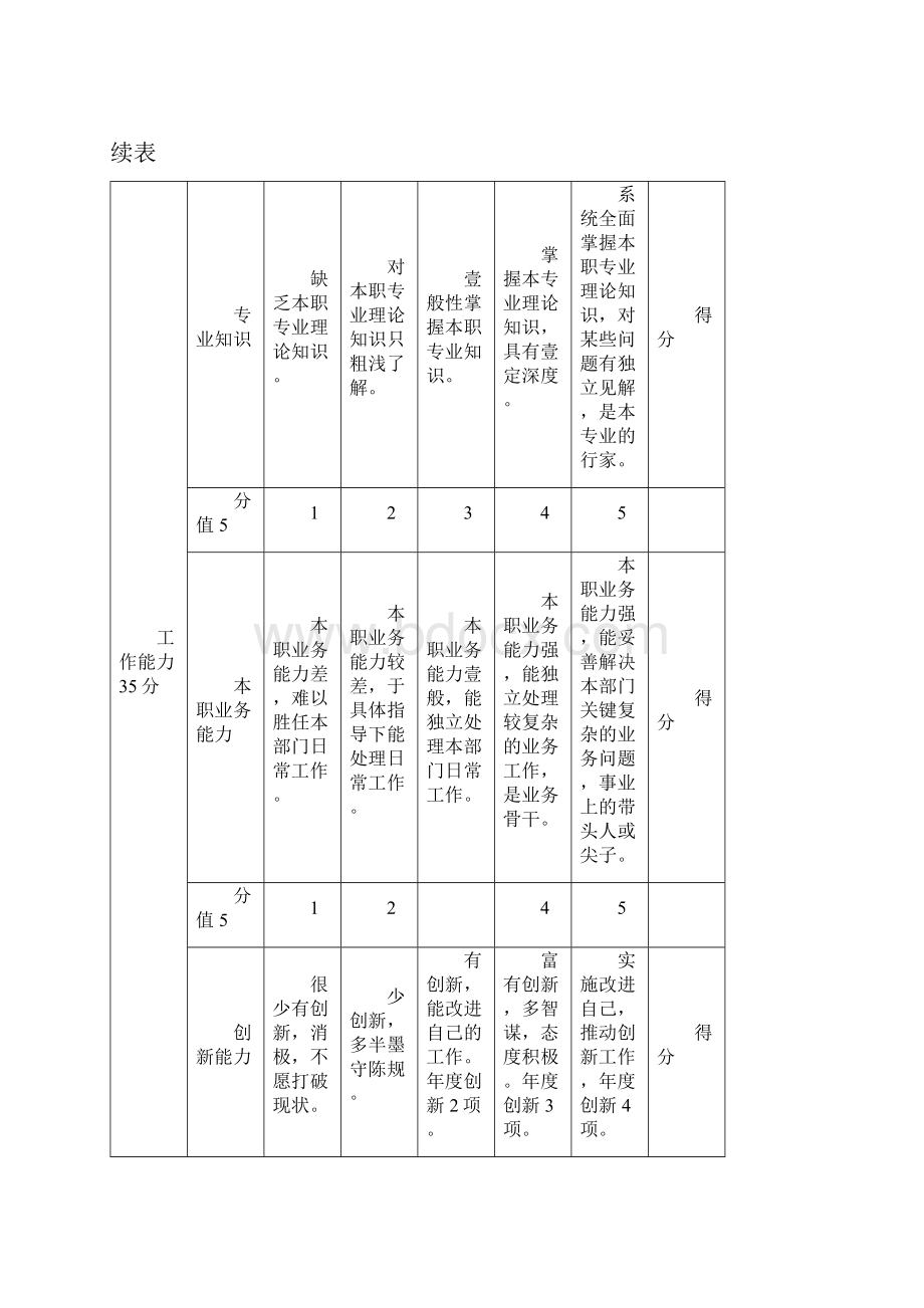 绩效考核k绩效考核范本大全章.docx_第3页