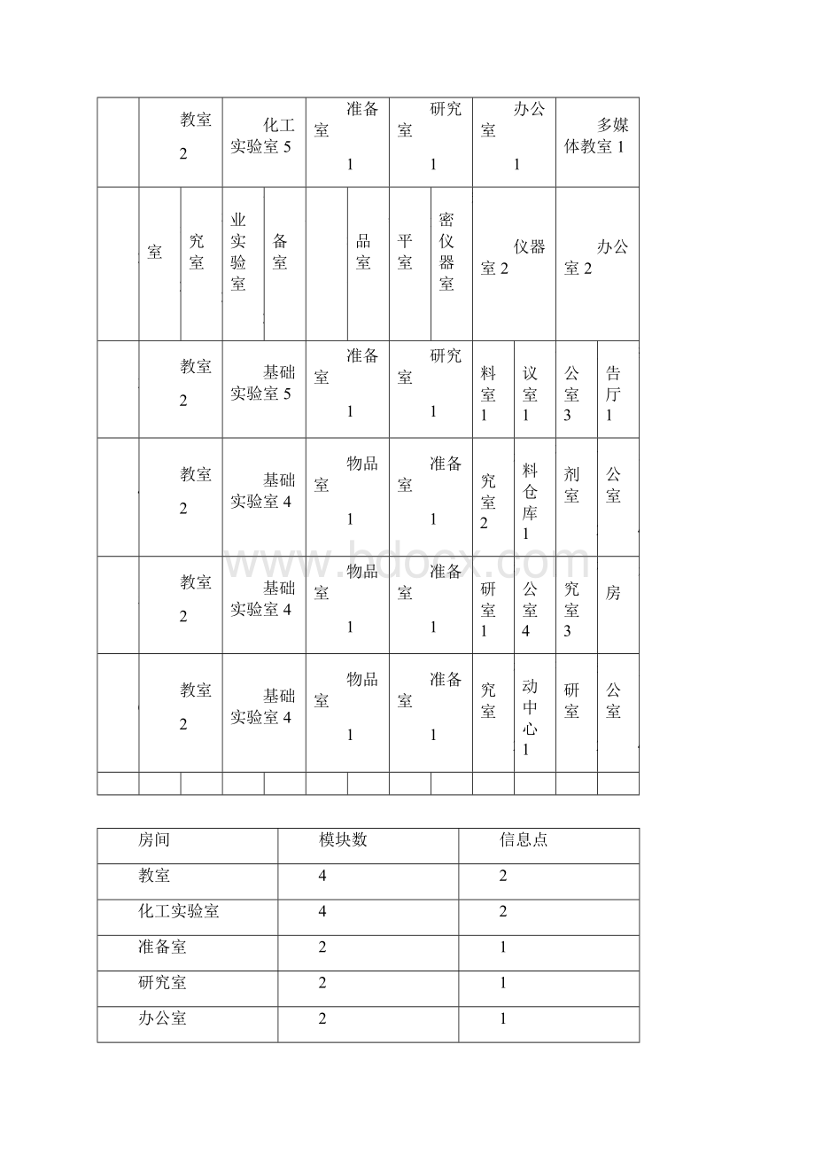 综合布线解决方案.docx_第3页