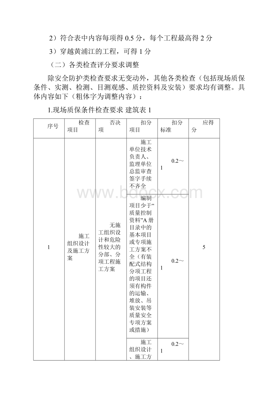 上海市优质工程结构工程推荐检查要求调整事项.docx_第3页