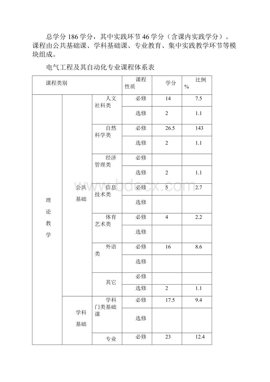 数学与应用数学专业本科人才培养方案河海大学能源与电气学院.docx_第3页