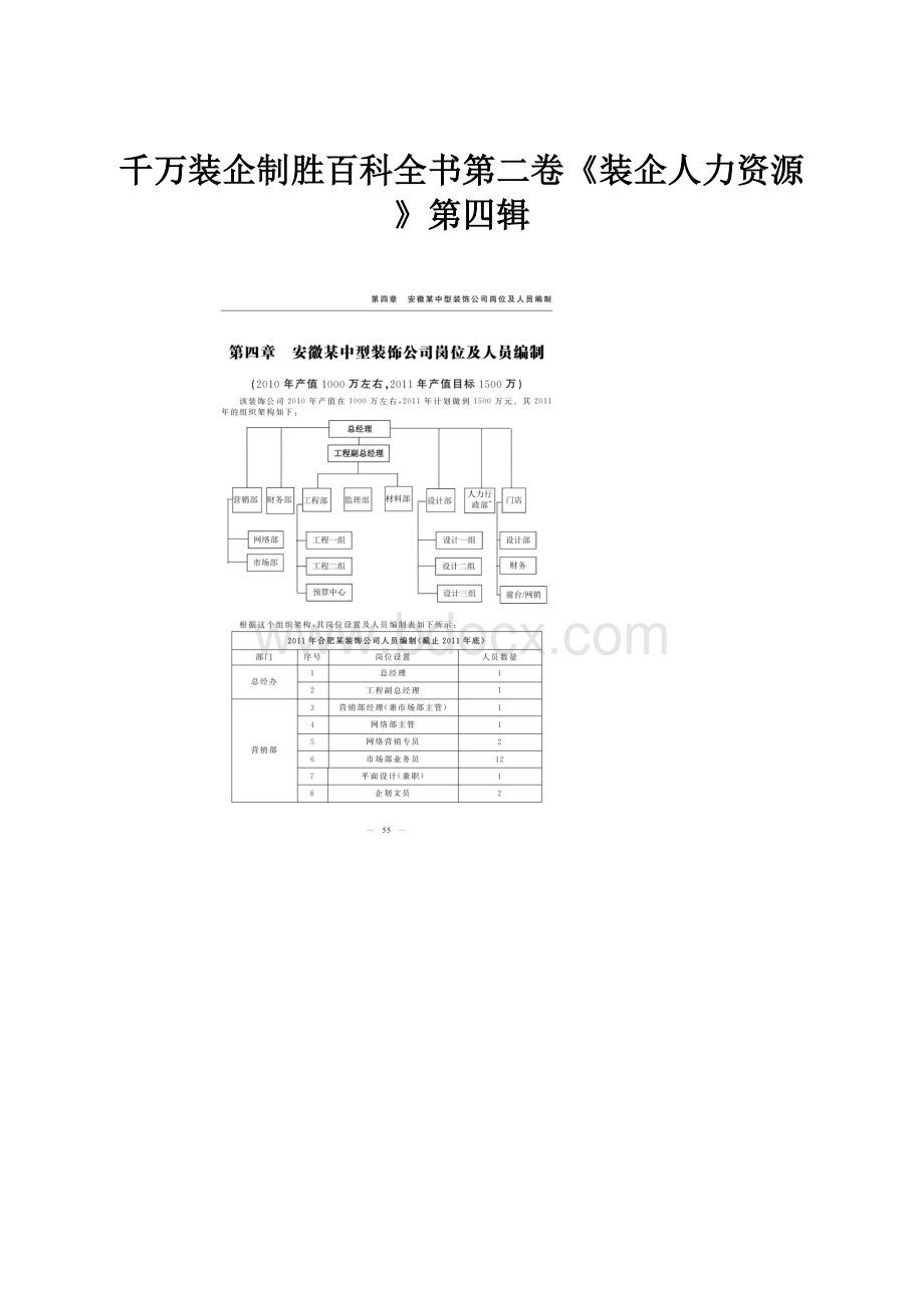 千万装企制胜百科全书第二卷《装企人力资源》第四辑.docx