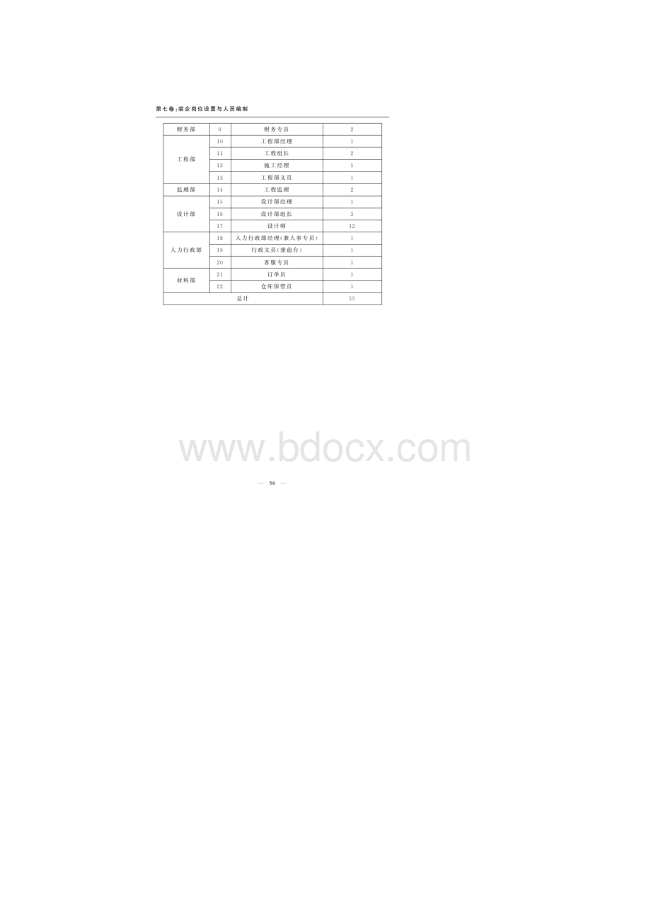 千万装企制胜百科全书第二卷《装企人力资源》第四辑.docx_第2页