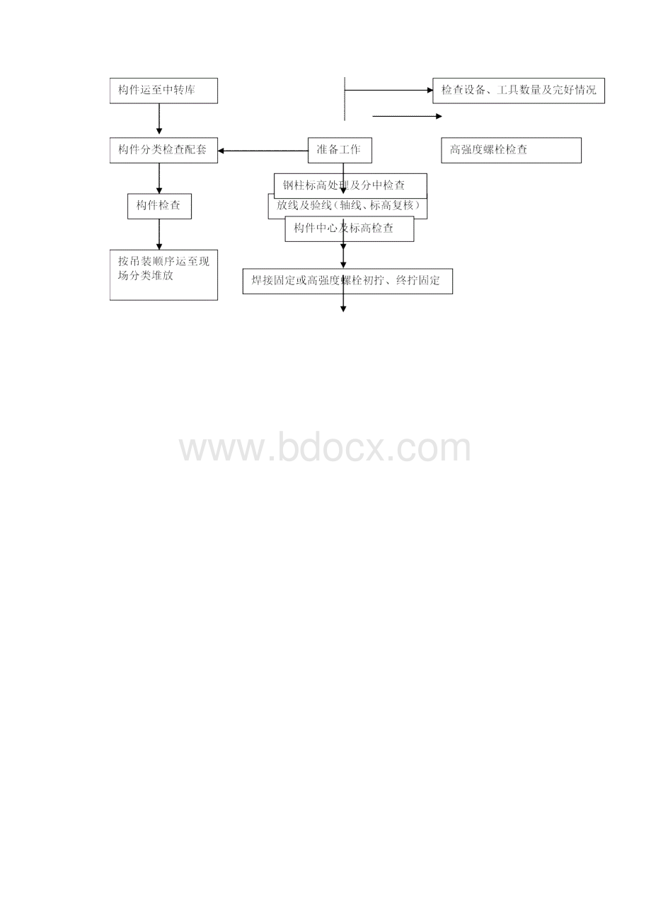 钢结构屋面施工方案.docx_第3页