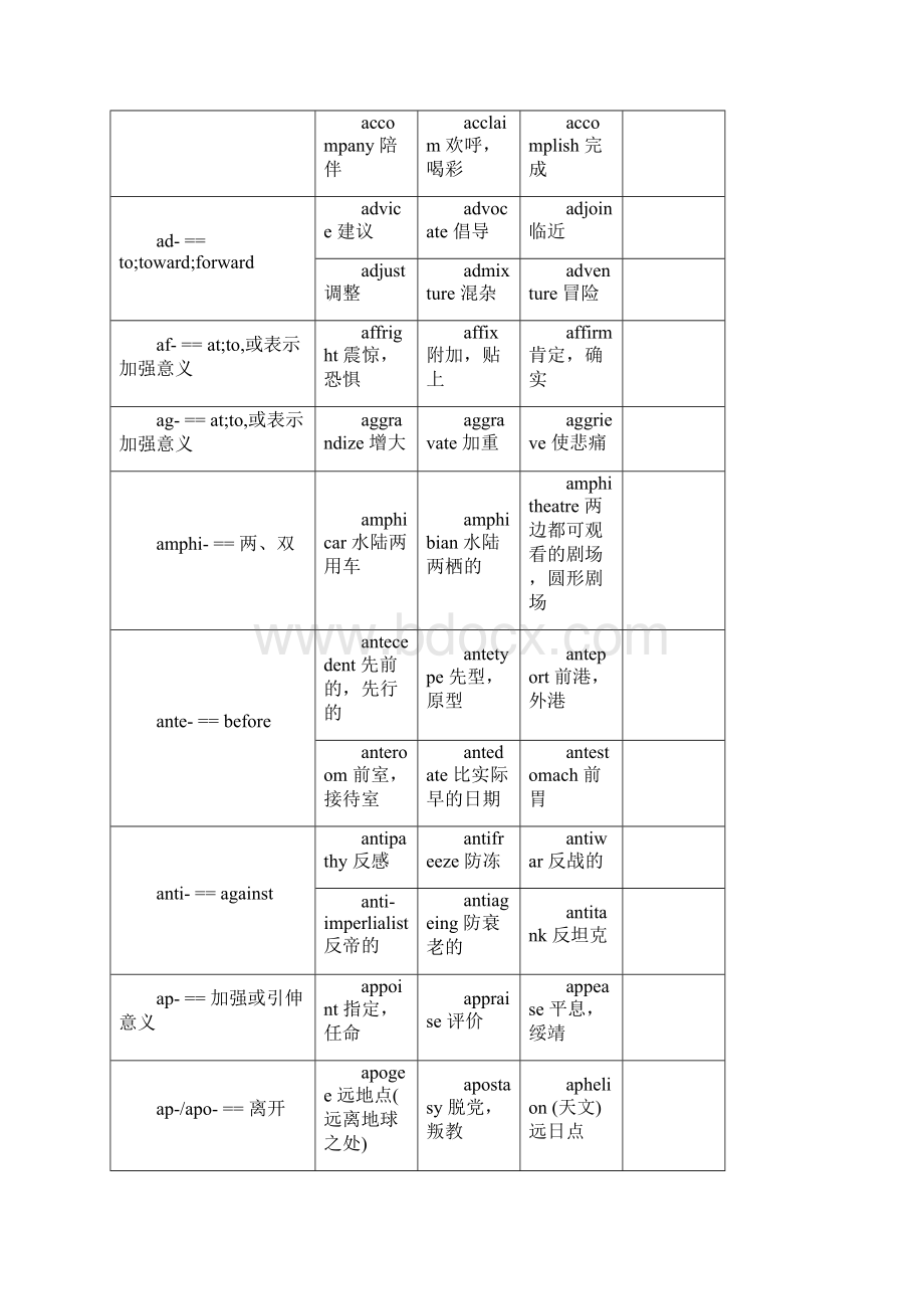 构词法学习.docx_第2页