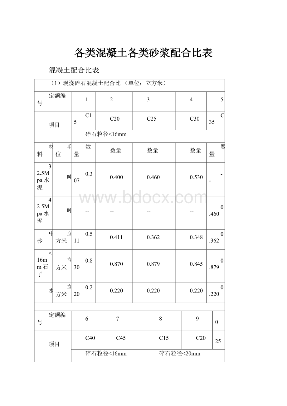 各类混凝土各类砂浆配合比表.docx