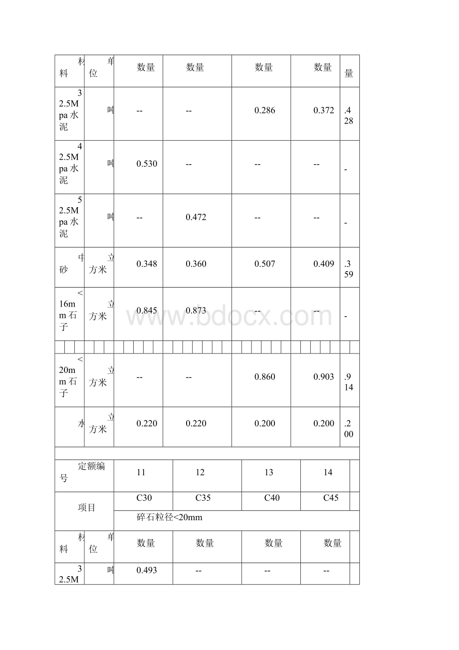 各类混凝土各类砂浆配合比表.docx_第2页