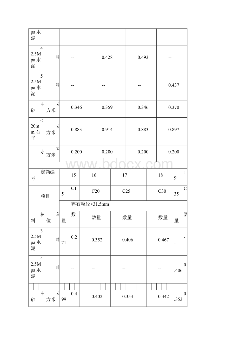 各类混凝土各类砂浆配合比表.docx_第3页