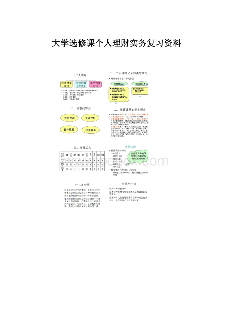 大学选修课个人理财实务复习资料.docx