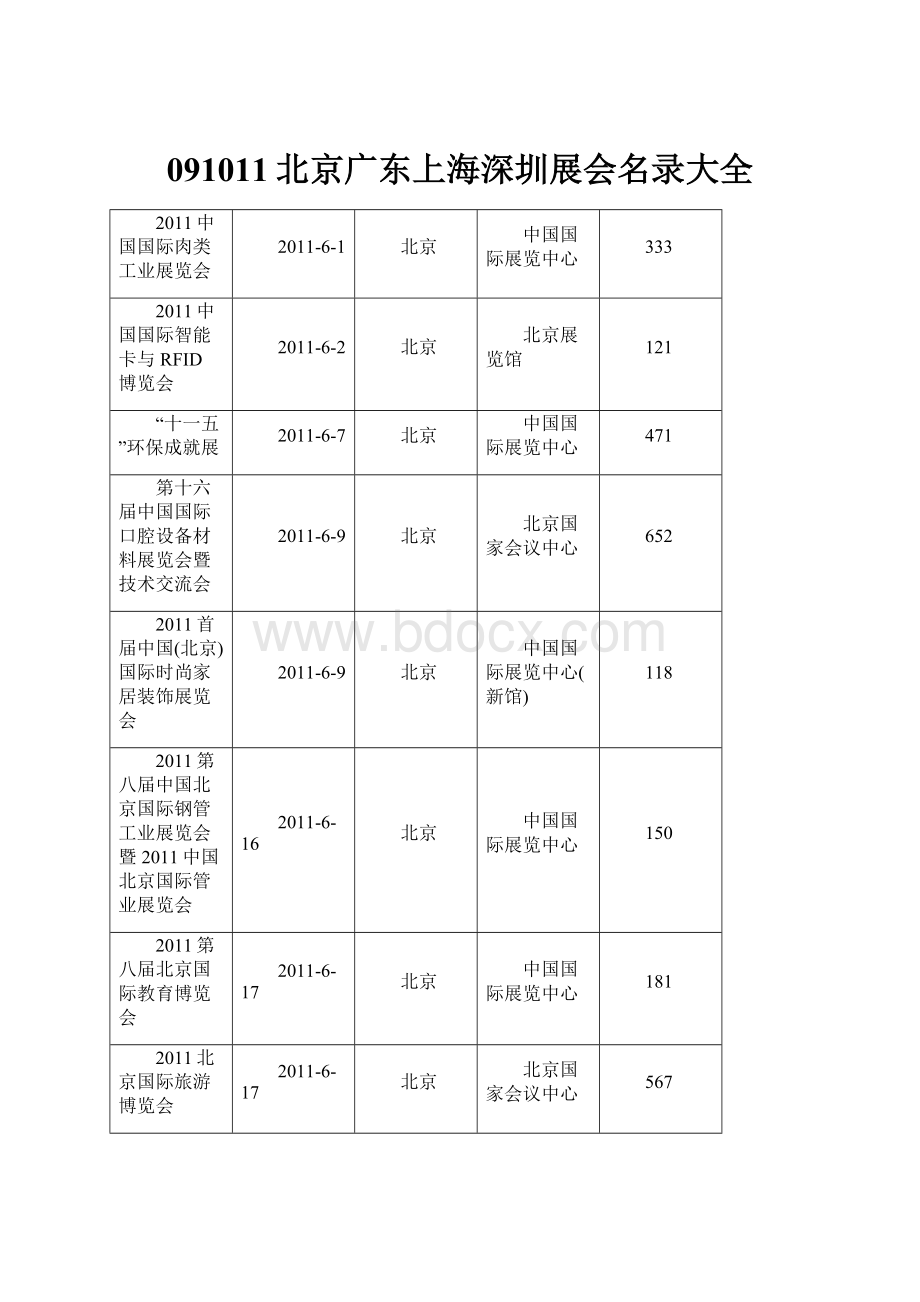 091011北京广东上海深圳展会名录大全.docx_第1页