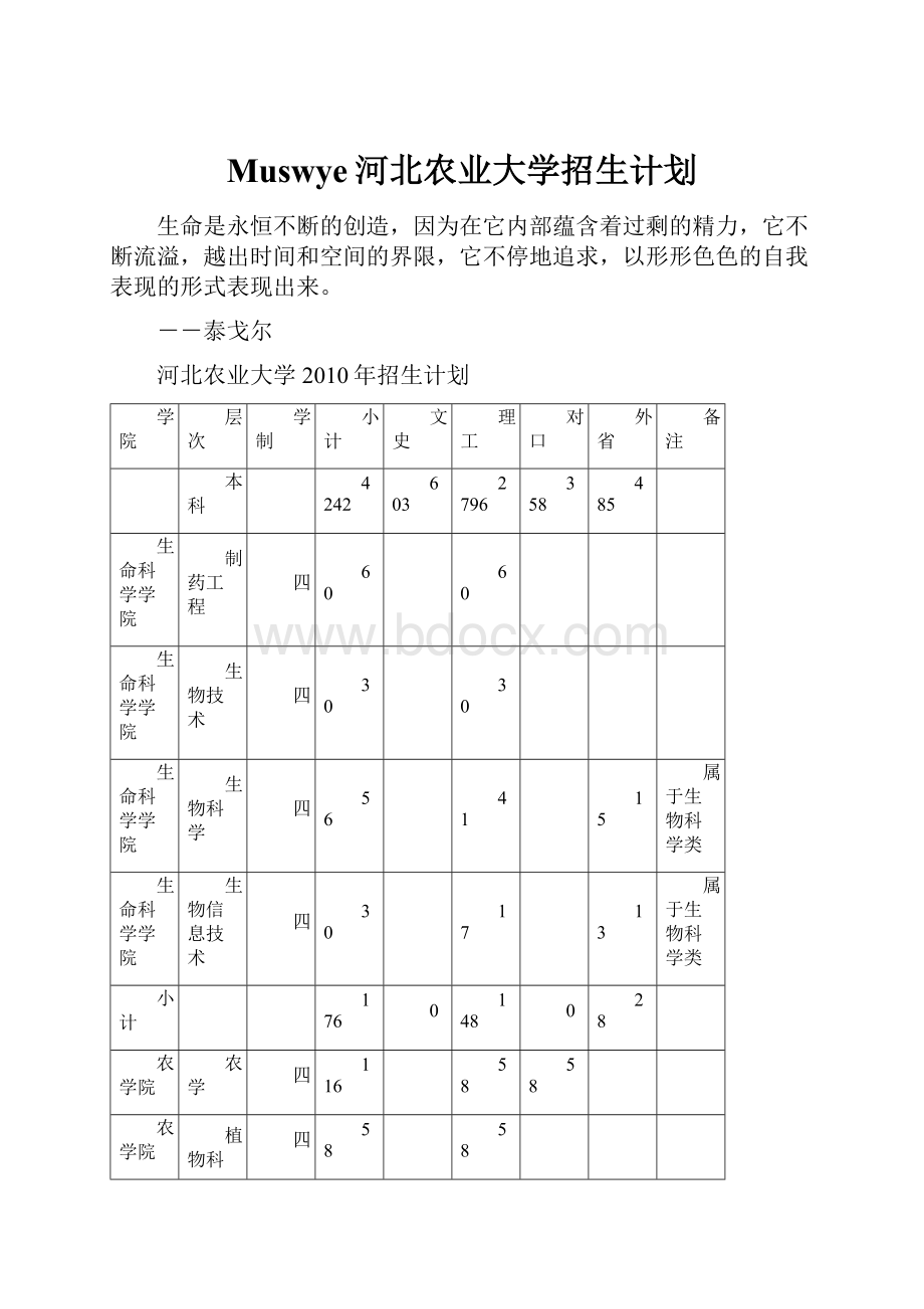 Muswye河北农业大学招生计划.docx_第1页